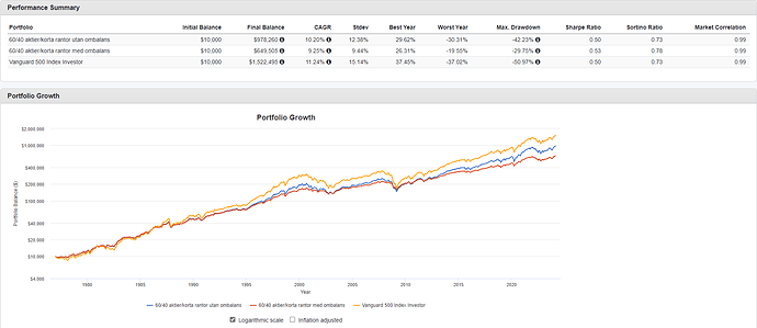 60-40 aktier-korta räntor