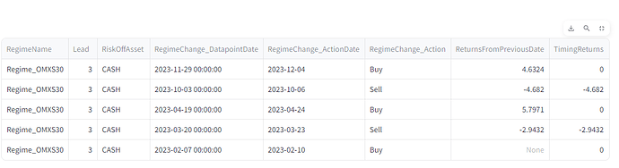 OMXS30_Cash_BuySell_2022-2023