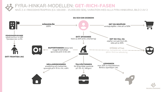 fyra-hinkar-get-rich