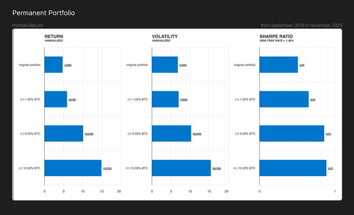 Permanent Portfolio 3