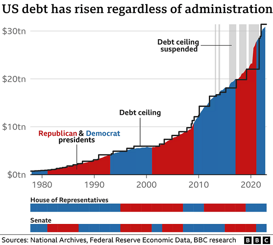 debt