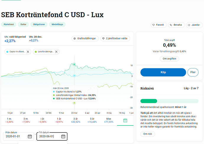 usd-sek-duration