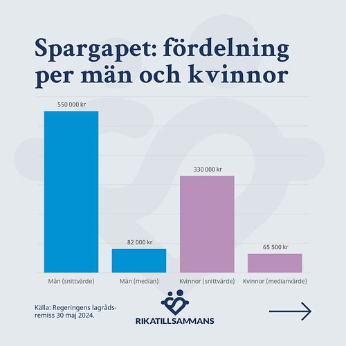 374 - Hur rik är svensken  8