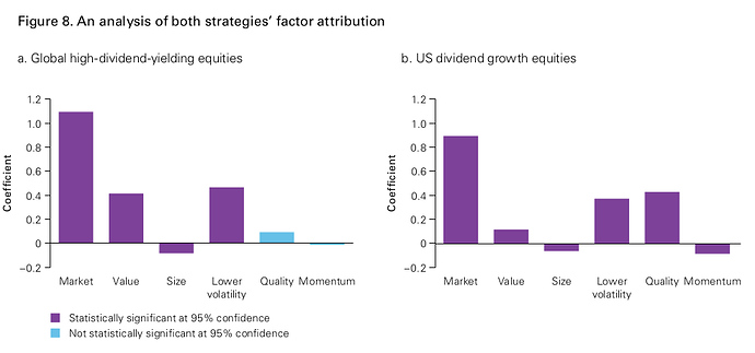 dividend_factors