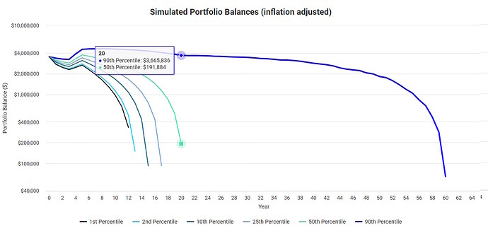 Monte Carlo exempel 3 dåliga år