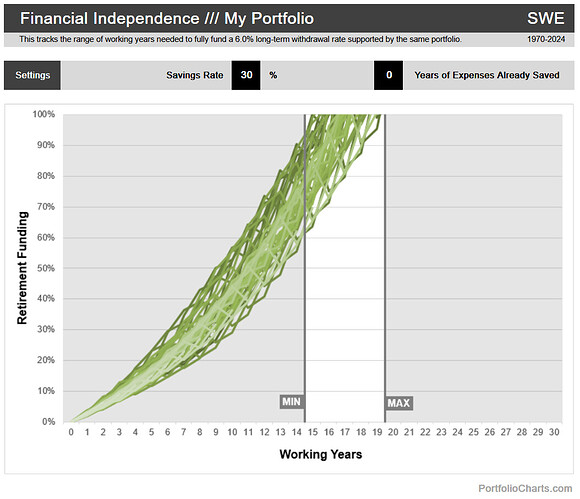 financialindependence
