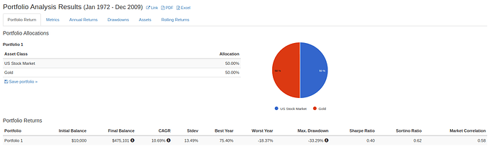 Ombalansering_Stock-Gold