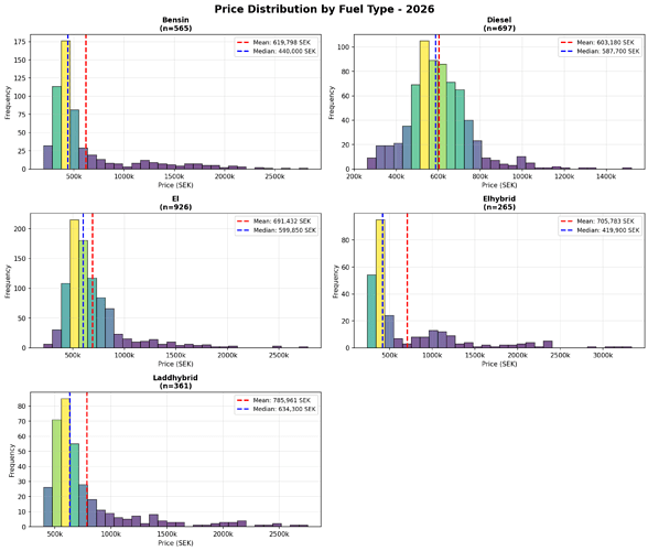 price_distribution_2026