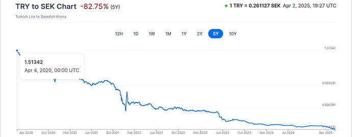 TRY_SEK