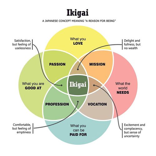 IKIGAI--1024x1024
