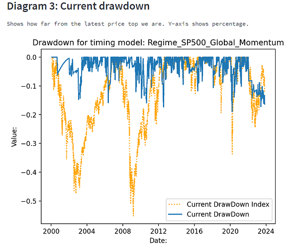 GMOM_AktivtSparkonto_CurrentDD_2000_2023
