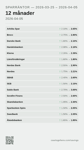 2026-03-25_2026-04-05_12_story_light