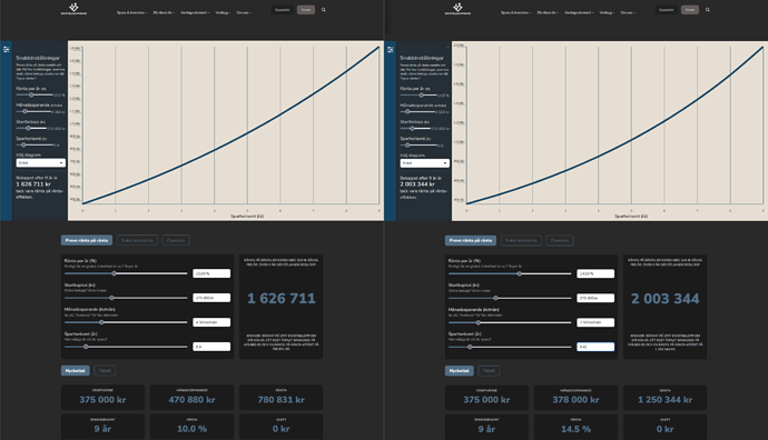 UTRÄKNING på köp av lägenhet VS hyra plus investera - 3 500 000 marknadsvärde (rättvis)