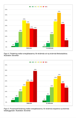 httpswww.boverket.secontentassets768df325729541659eedaca4dc233535aldre-statistik-energideklarationer.pdf
