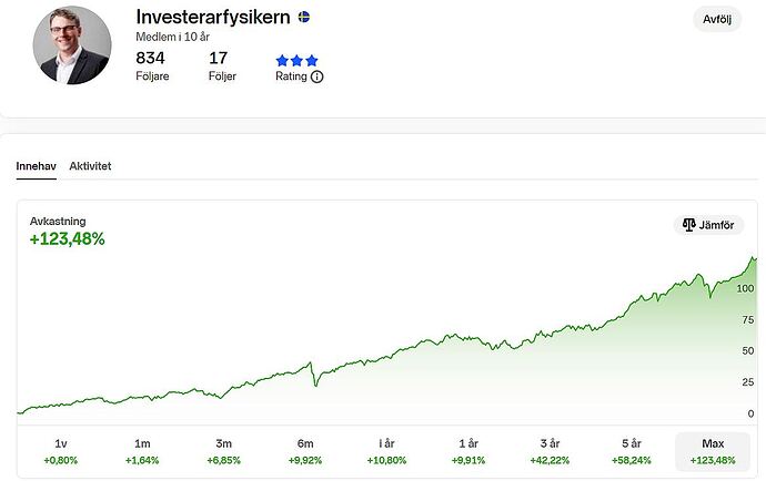 a invest fys