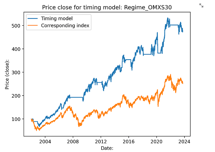 OMXS30_Returns_2002_2023