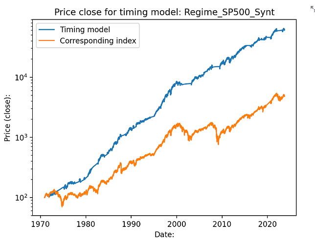 SP500_Returns_Logaritmic_Savingsaccount_1971_2023