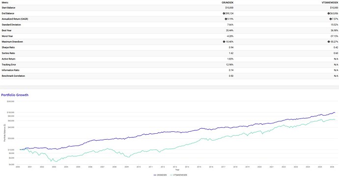 Backtest Grundportfölj