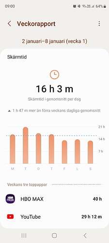 Screenshot_20230109_090023_Digital Wellbeing