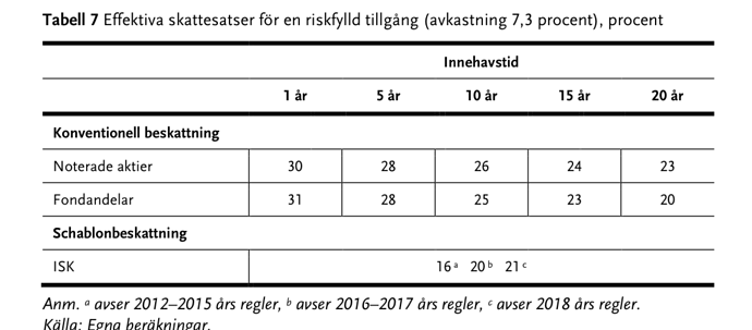 httpswww.riksrevisionen.sedownload18.67c4c382163a67cc9bb3b6bd1529913565227RiR_2018_19_ANPASSAD.pdf#page32.png