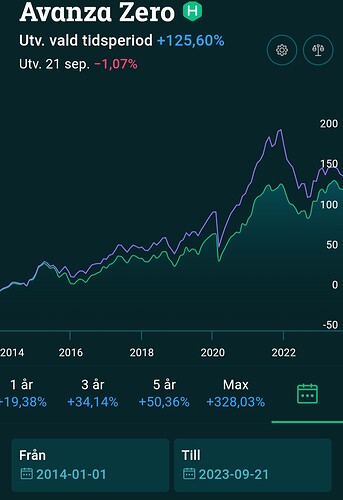 Screenshot_20230924_192617_Avanza
