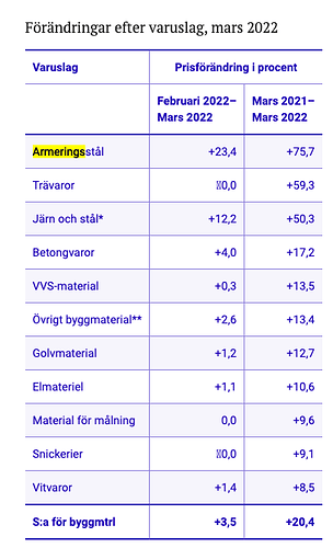 Screenshot 2022-11-21 at 21.17.31