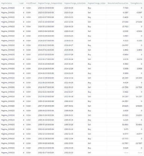 OMXS30_Returns_Transaction