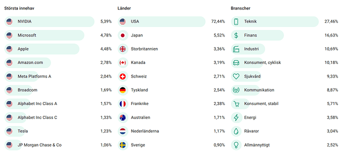 DNB-Globlal-Exponering