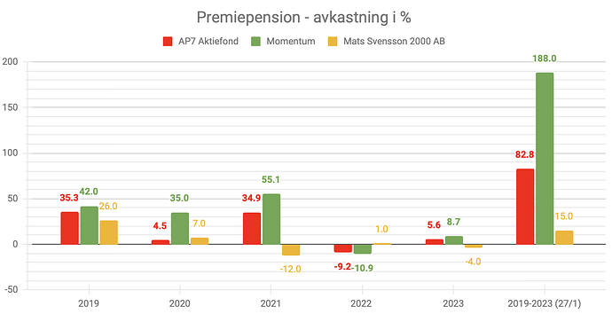 Skärmavbild 2023-01-29 kl. 01.30.22
