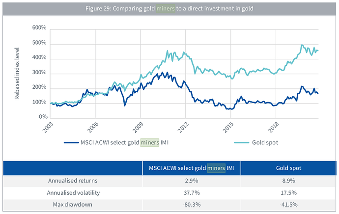 Gold_vs_Miners