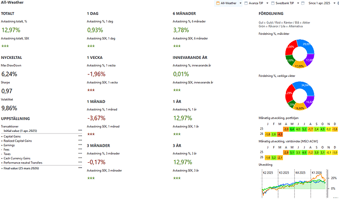Alecci_All-Weather_Portfolio_2026-03-25_141603