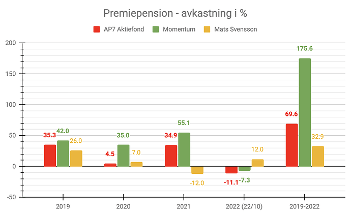 Skärmavbild 2022-10-22 kl. 08.03.45