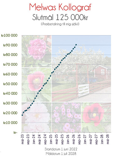 1 juli 2026 Melwas Kollograf