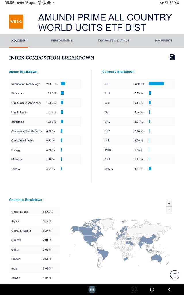 Amundi Prime All Country World UCITS ETF Fond utan ESG och 0.07 i avgift Fonder