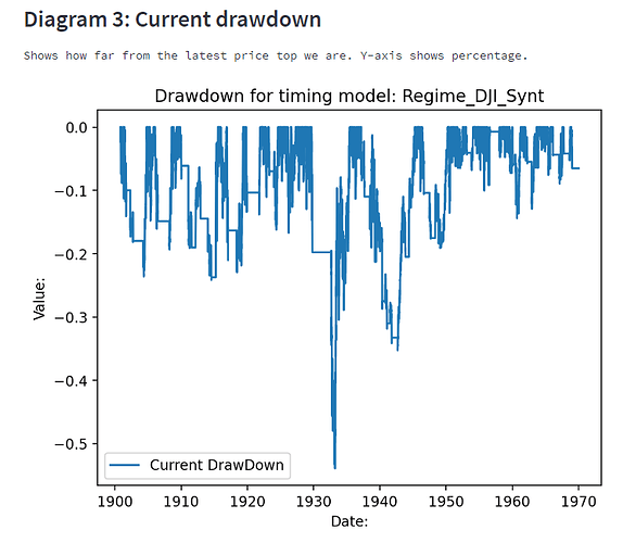 DJI_DrawDown_Lead2_Cash_1900_1970