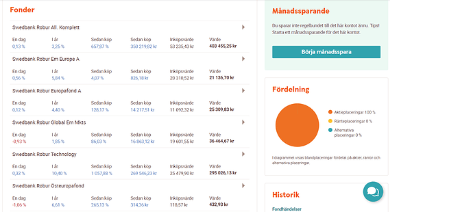 innehav swedbank