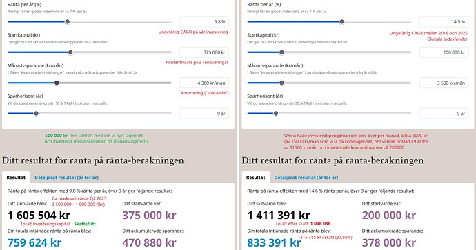 UTRÄKNING på köp av lägenhet VS hyra plus investera - 3 500 000 marknadsvärde