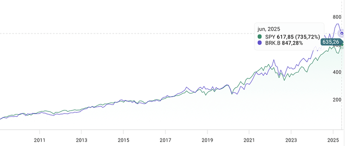 Screenshot 2025-07-30 at 10.11.58