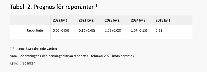 Skärmavbild 2022-05-06 kl. 09.02.43