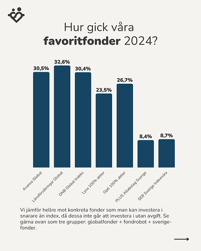 388 - Hur gick 2024? 4