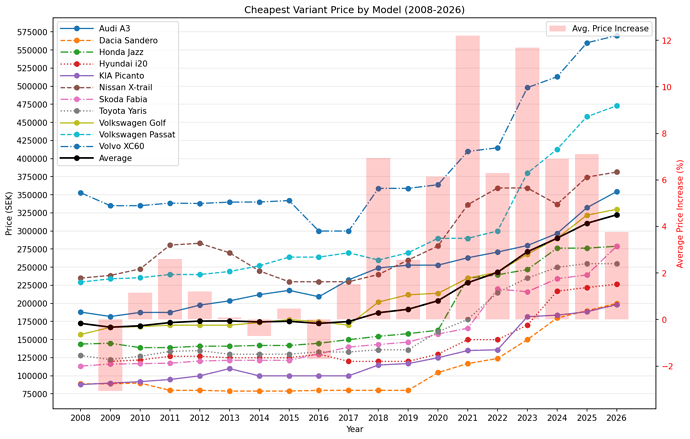specific_models_plot