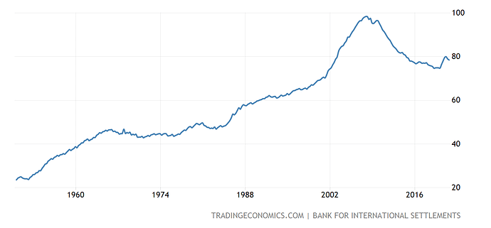 united-states-households-debt-to-gdp@2x