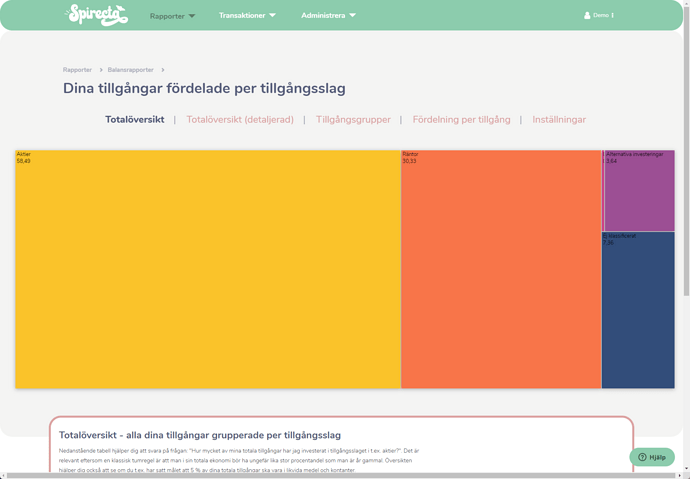 Tillgångar per tillgångsslag