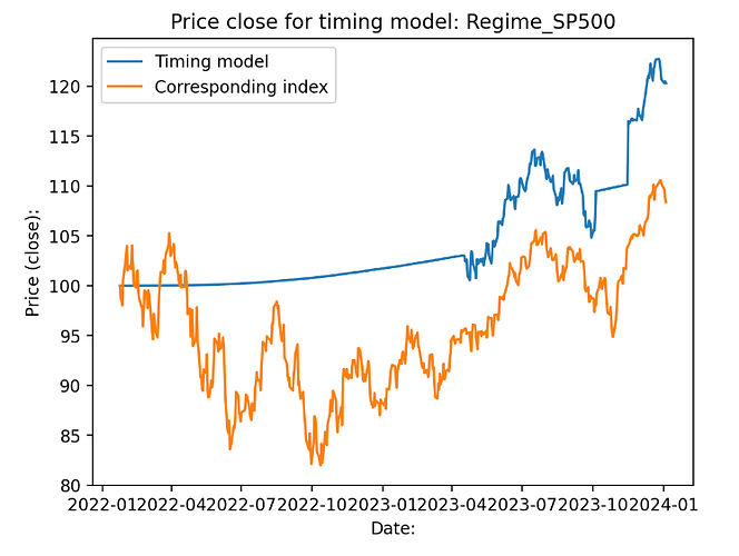 SP500_SavingsAccount_Diagram_2022-2023