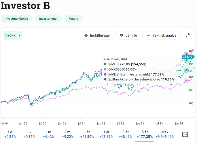 Skärmbild 2024-06-01 200036
