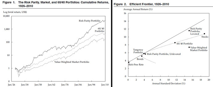 Backtest + effektiv front