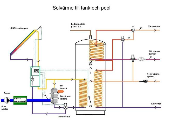 syssolopool