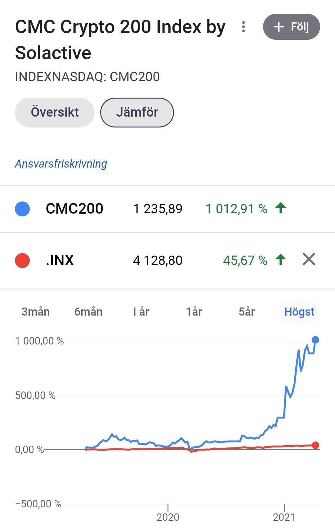Idétorka inför jubileumsavsnitt 200... Har du något tips? - Sida 2 - Forum-  och RT-relaterat - RikaTillsammans Forumet
