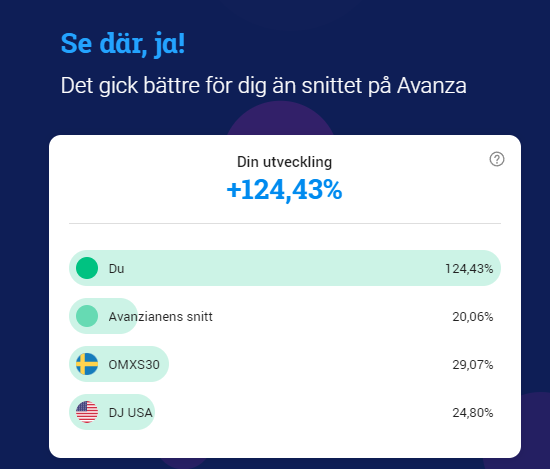 Avkastning