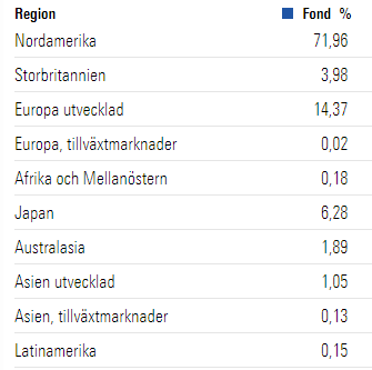 Skärmbild 2022-01-14 085941